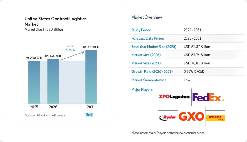 United States Contract Logistics-Market-IMG1