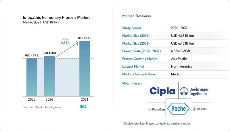 Idiopathic Pulmonary Fibrosis-Market-IMG1