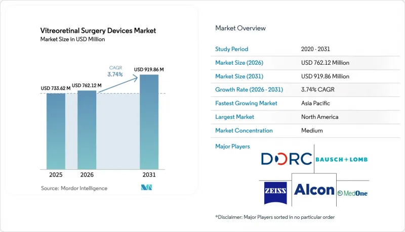 Vitreoretinal Surgery Devices-Market-IMG1