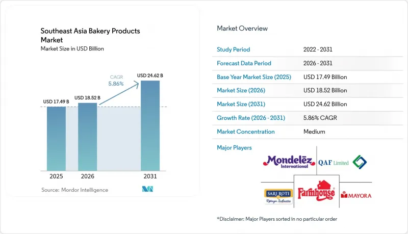 Southeast Asia Bakery Products-Market-IMG1