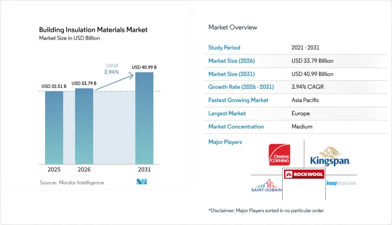 Building Insulation Materials-Market-IMG1