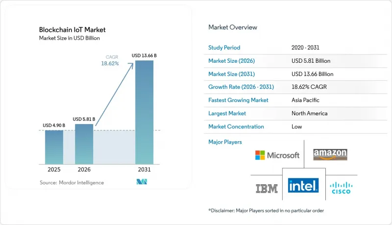 Blockchain IoT-Market-IMG1
