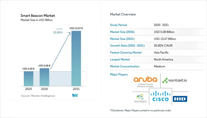 Smart Beacon-Market-IMG1