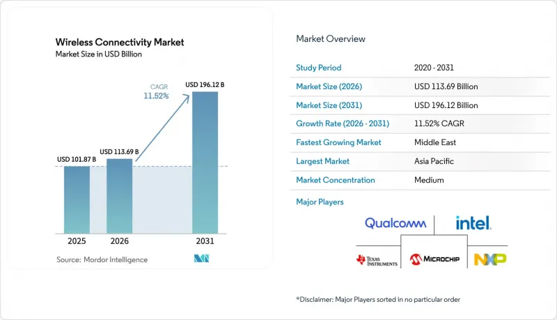 Wireless Connectivity-Market-IMG1
