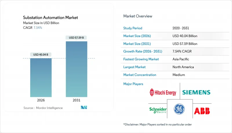 Substation Automation-Market-IMG1