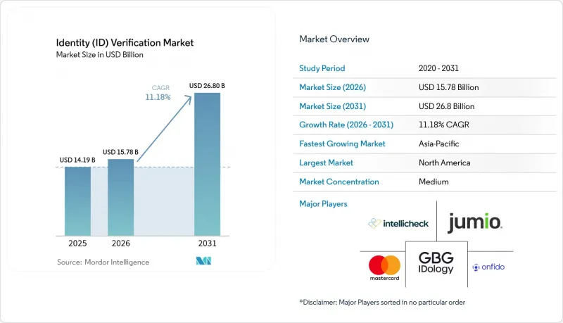 Identity（ID）Verification-Market-IMG1