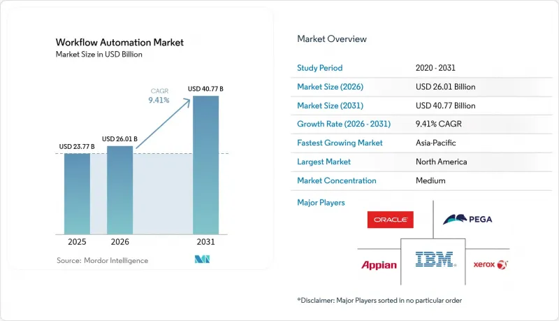 Workflow Automation-Market-IMG1