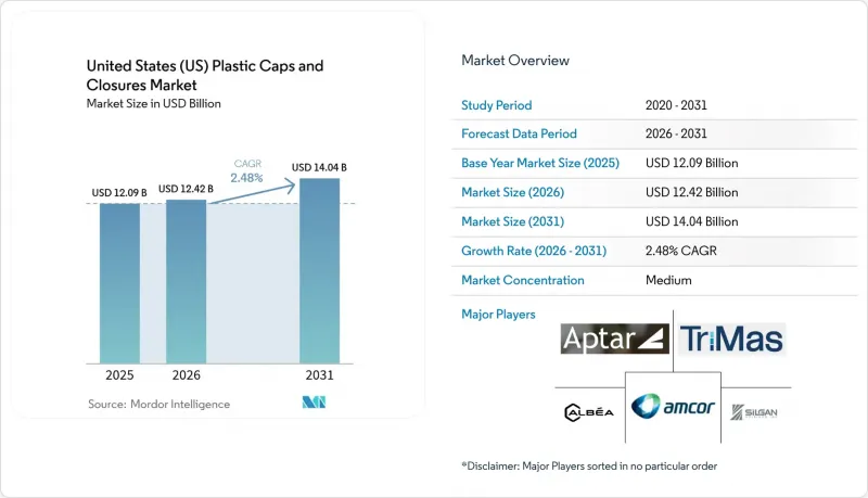 United States（US）Plastic Caps And Closures-Market-IMG1