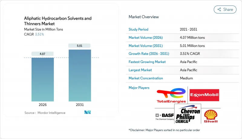 Aliphatic Hydrocarbon Solvents And Thinners-Market-IMG1
