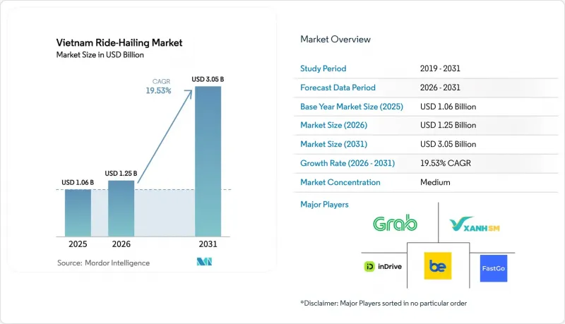 Vietnam Ride-Hailing-Market-IMG1