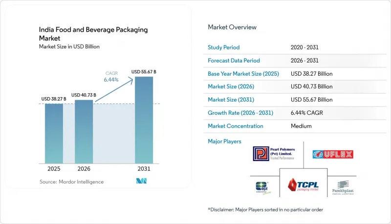 India Food And Beverage Packaging-Market-IMG1