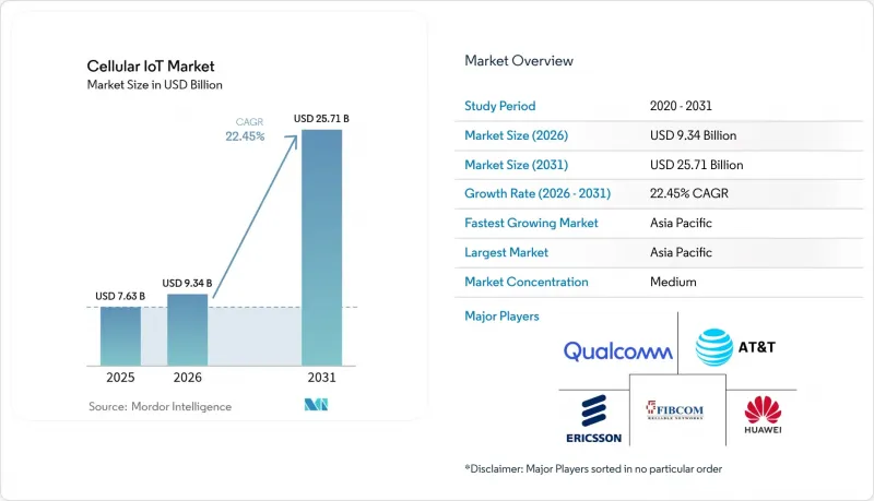 Cellular IoT-Market-IMG1
