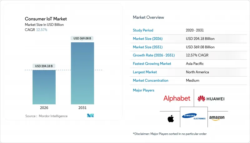 Consumer IoT-Market-IMG1
