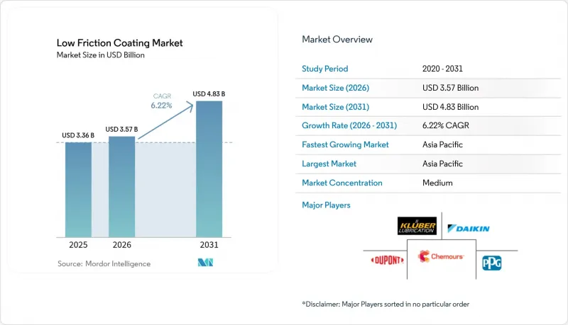 Low Friction Coating-Market-IMG1