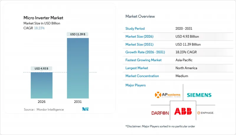 Micro Inverter-Market-IMG1