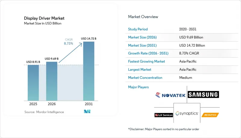 Display Driver-Market-IMG1
