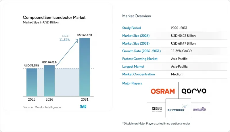 Compound Semiconductor-Market-IMG1