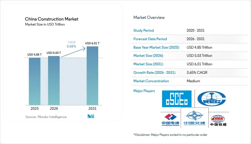 China Construction-Market-IMG1