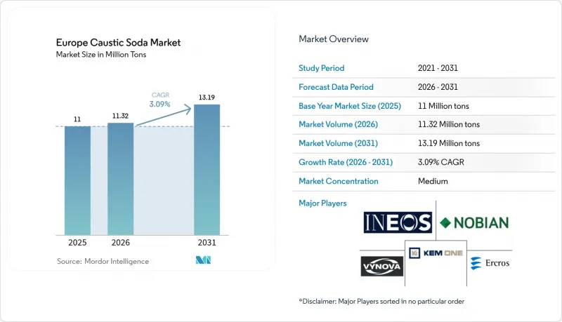 Europe Caustic Soda-Market-IMG1