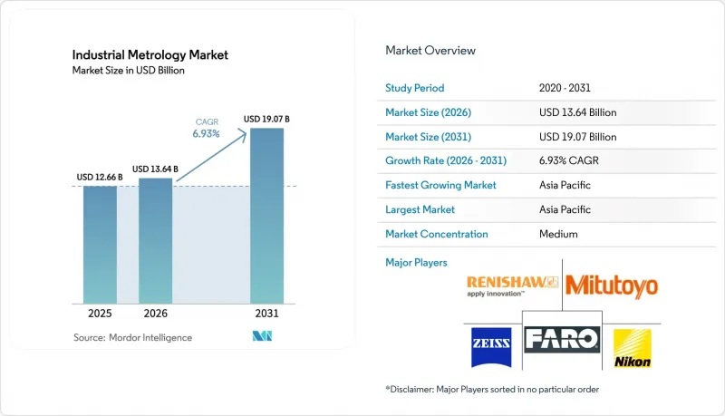 Industrial Metrology-Market-IMG1