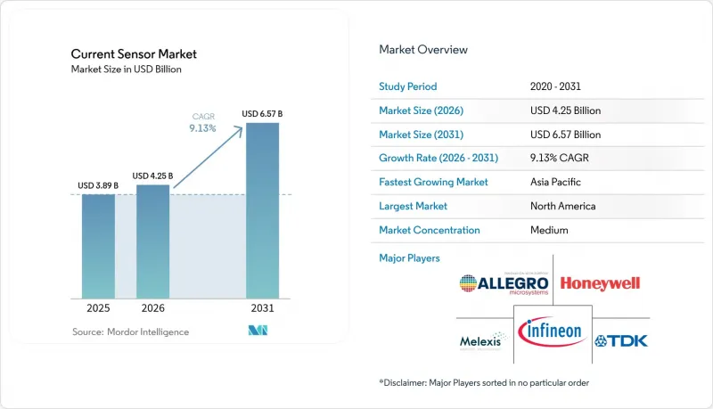 Current Sensor-Market-IMG1