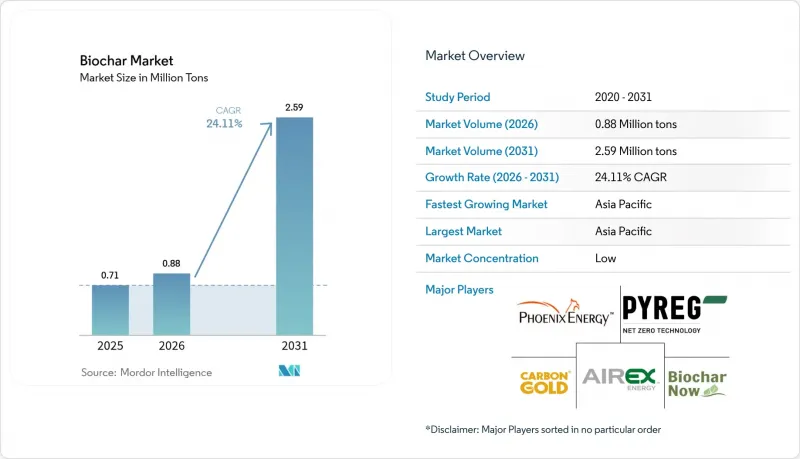 Biochar-Market-IMG1