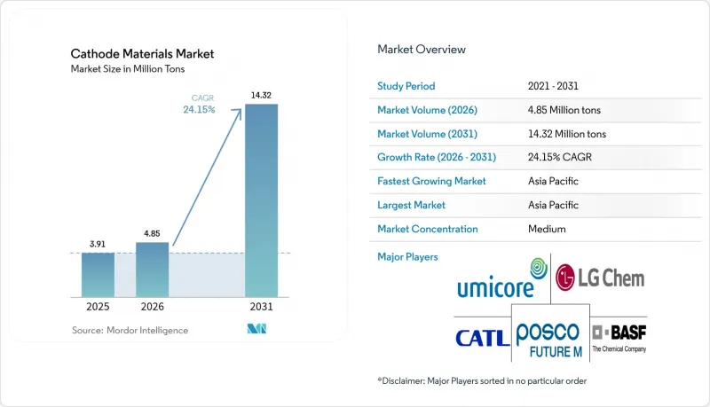 Cathode Materials-Market-IMG1