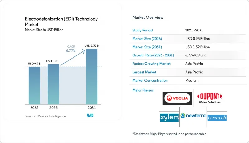 Electrodeionization（EDI）Technology-Market-IMG1