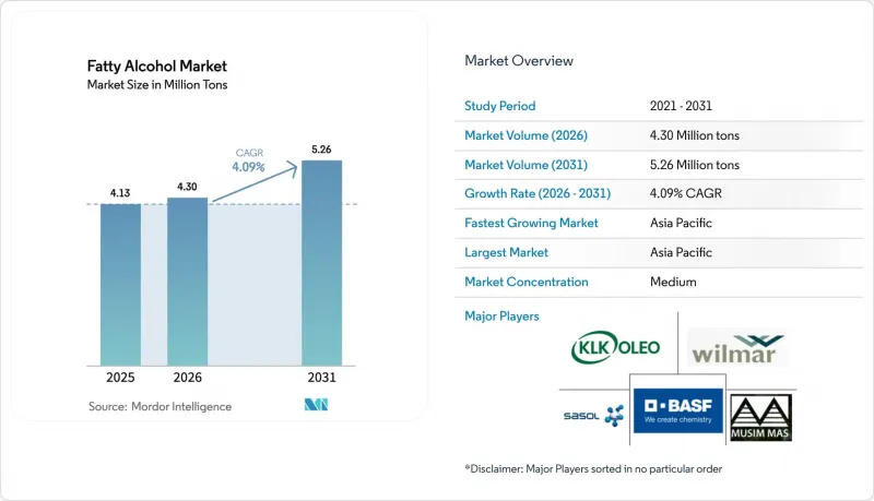 Fatty Alcohol-Market-IMG1