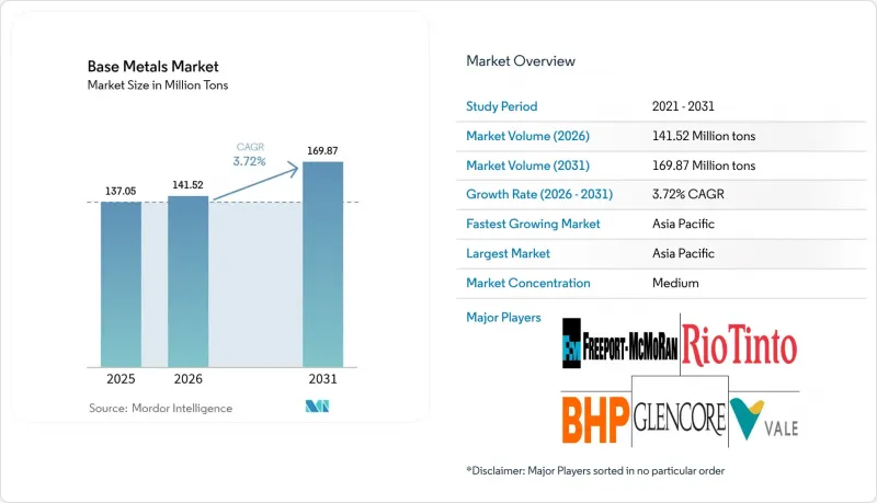 Base Metals-Market-IMG1