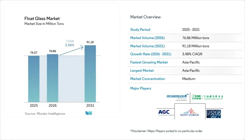 Float Glass-Market-IMG1