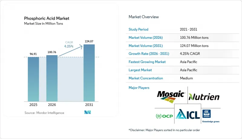 Phosphoric Acid-Market-IMG1