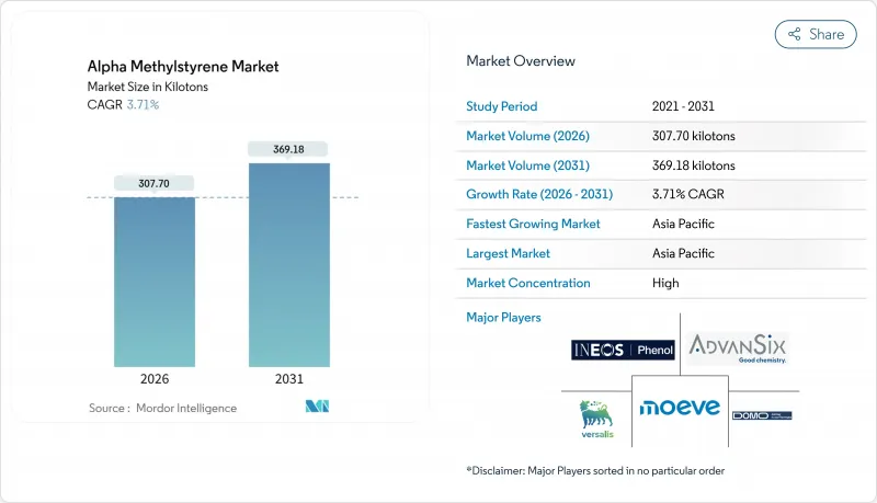 Alpha Methylstyrene-Market-IMG1