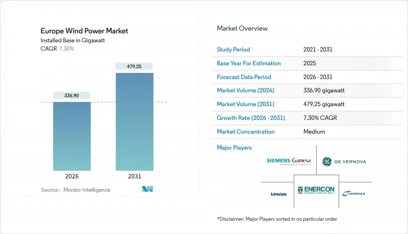 Europe Wind Power-Market-IMG1