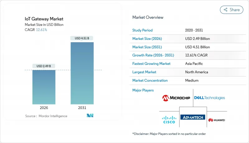 IoT Gateway-Market-IMG1