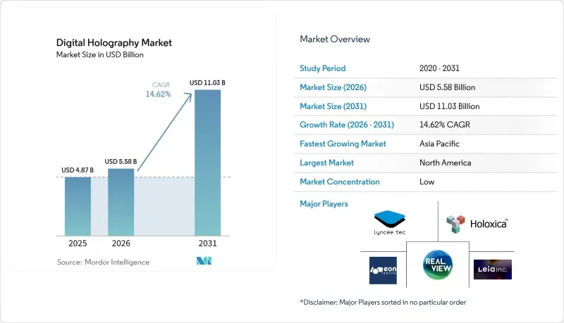 Digital Holography-Market-IMG1