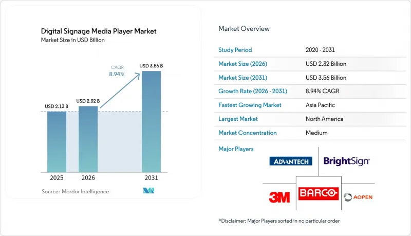 Digital Signage Media Player-Market-IMG1