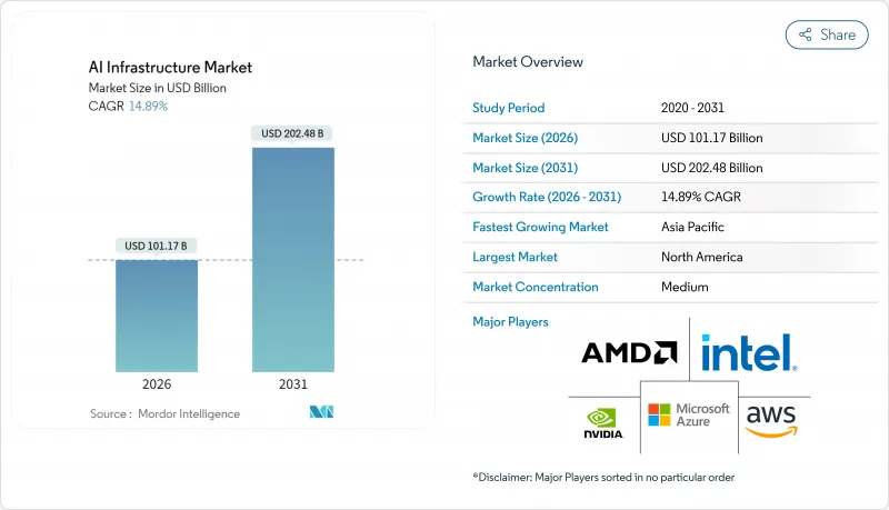 AI Infrastructure-Market-IMG1