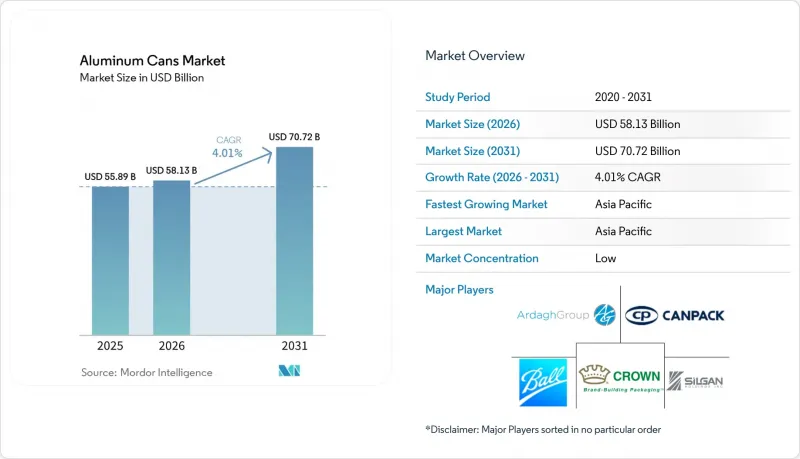 Aluminum Cans-Market-IMG1