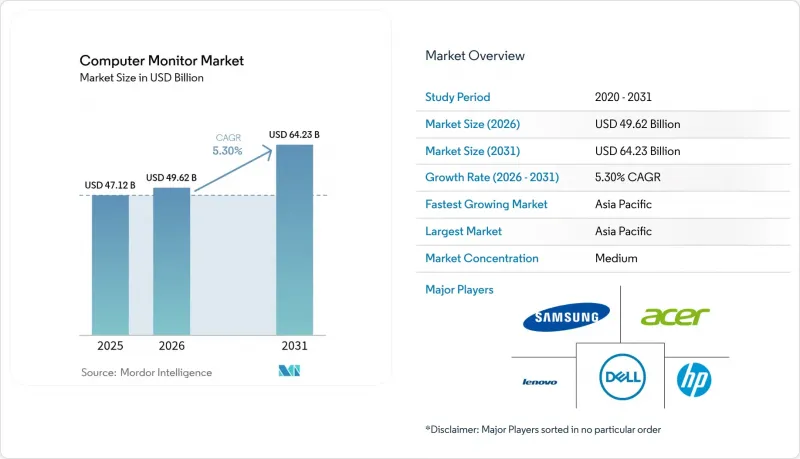 Computer Monitor-Market-IMG1