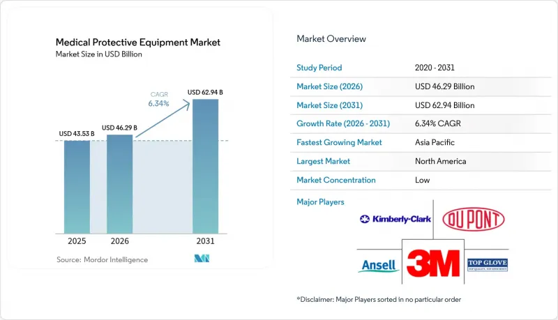 Medical Protective Equipment-Market-IMG1