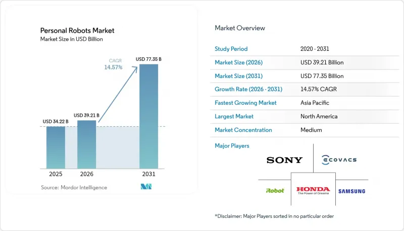 Personal Robots-Market-IMG1