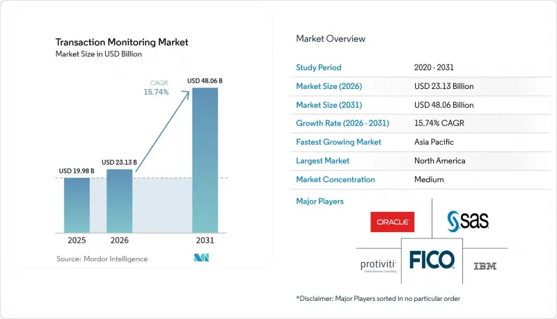 Transaction Monitoring-Market-IMG1