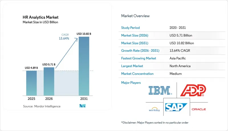 HR Analytics-Market-IMG1