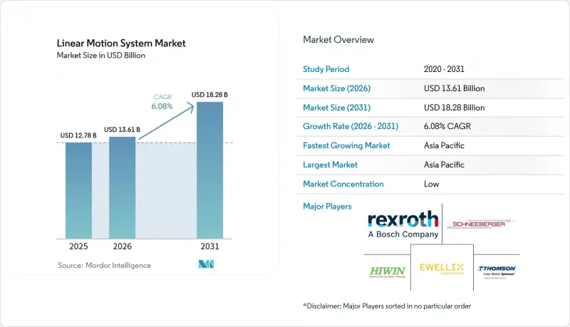 Linear Motion System-Market-IMG1