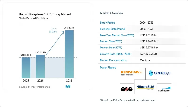 United Kingdom 3D Printing-Market-IMG1