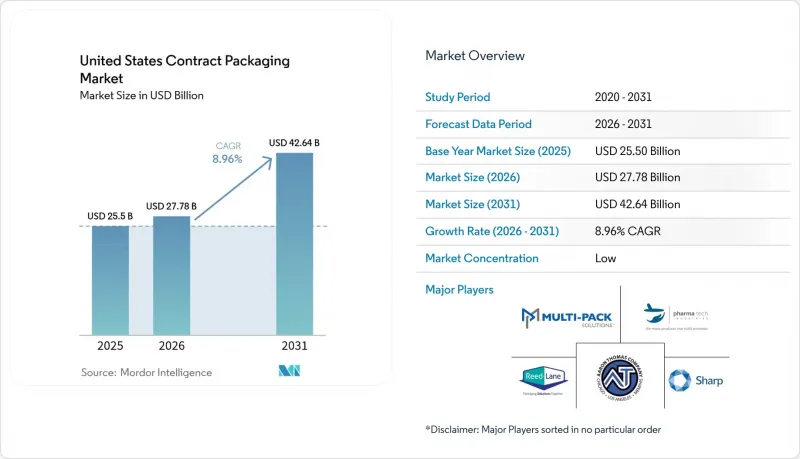 United States Contract Packaging-Market-IMG1