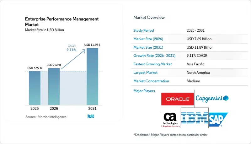 Enterprise Performance Management-Market-IMG1