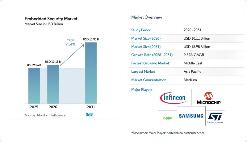 Embedded Security-Market-IMG1