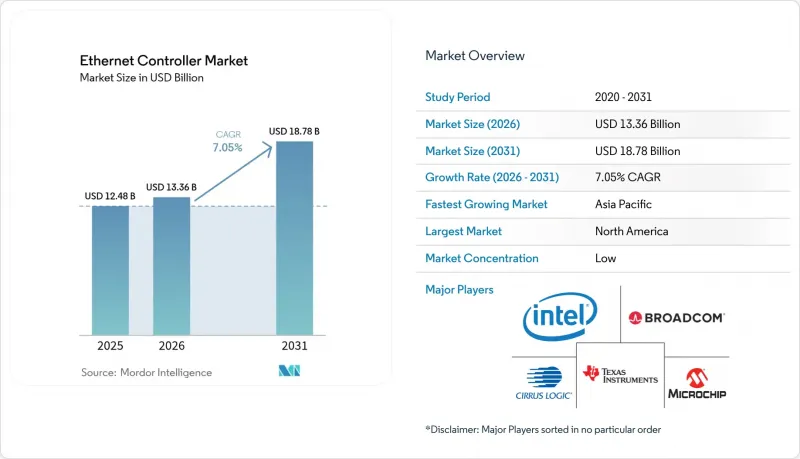 Ethernet Controller-Market-IMG1